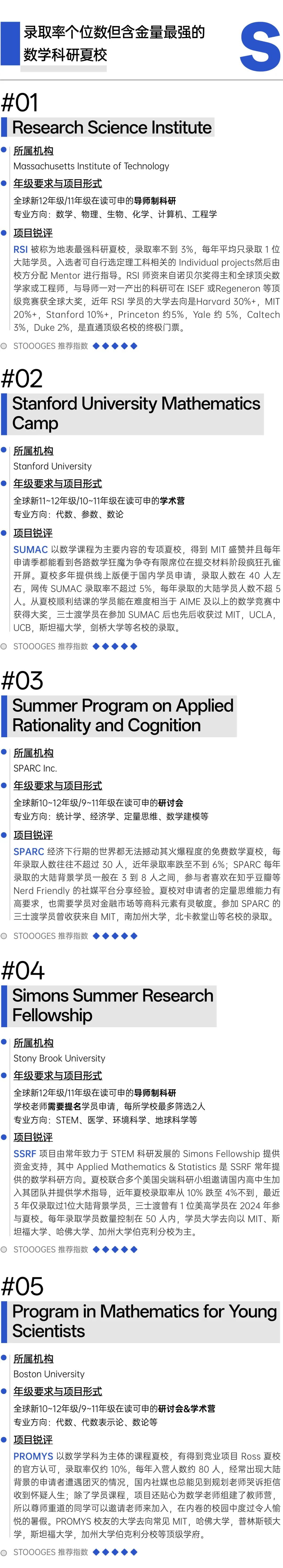 美国顶尖数学夏校含金量排名|哈耶普斯麻入场券 数据 留学 第2张 美国顶尖数学夏校含金量排名|哈耶普斯麻入场券 数据 留学 第2张